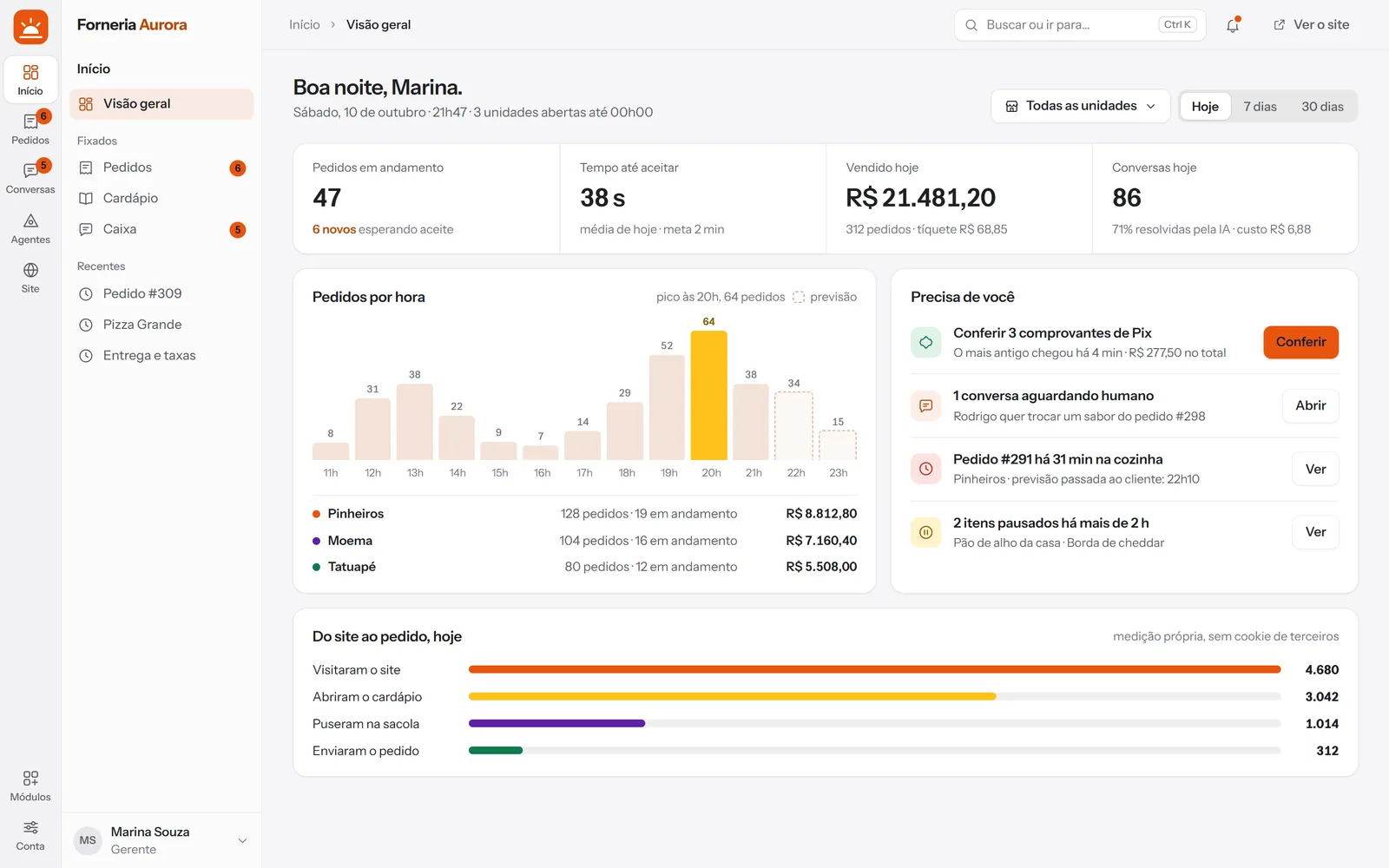 Kadelta Delivery panel, the day overview: orders, revenue and deliveries.